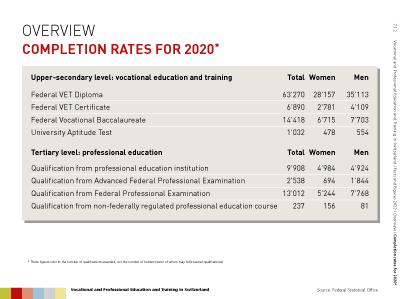 Folie: Completion rates for 2020